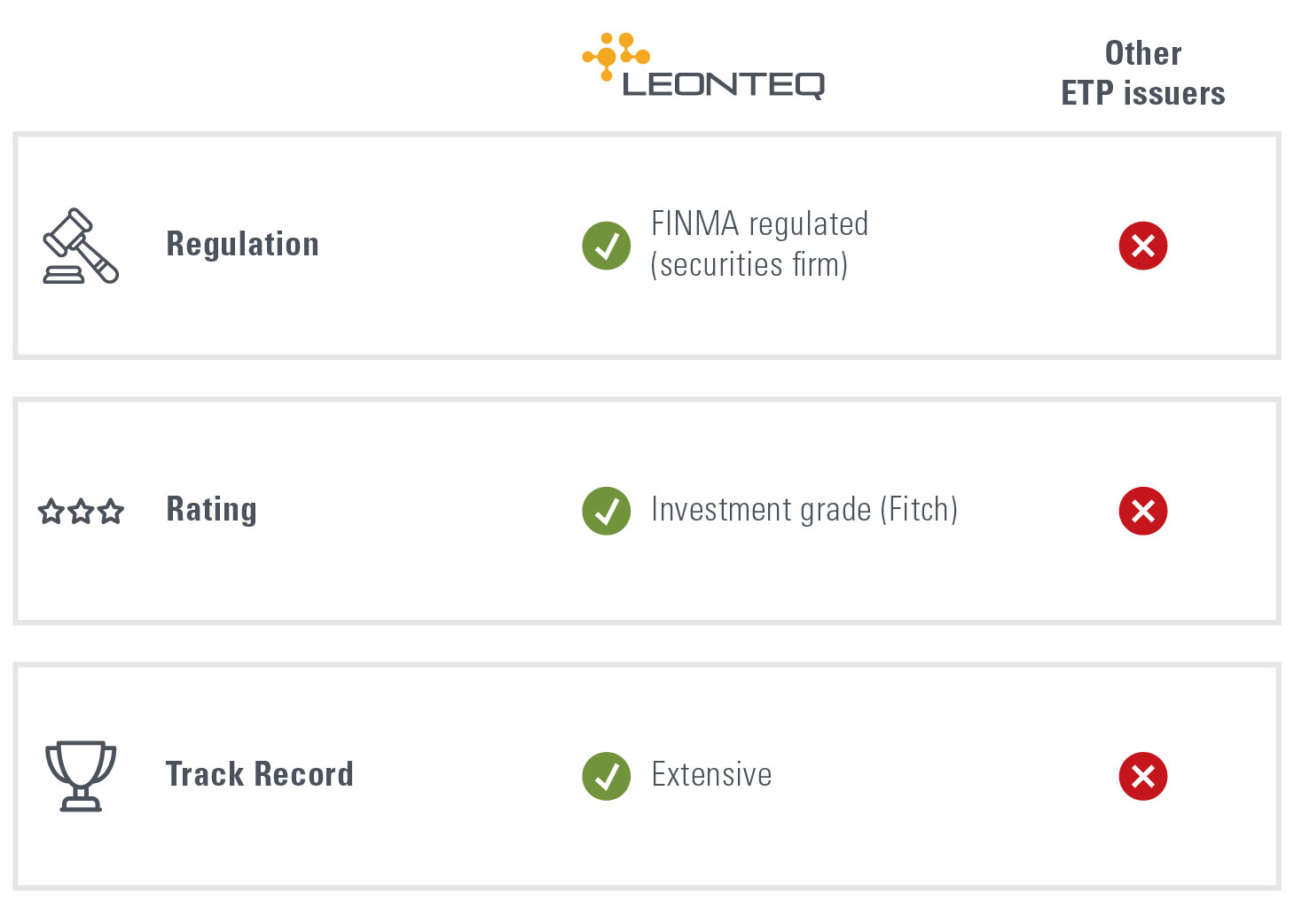 ETP _Oct2025_Comparison EN